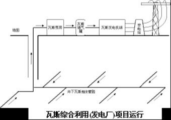 通防各工種培訓之煤礦瓦斯抽采工培訓材料（統稿）