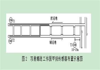 掘進施工培訓教材一通三防部分