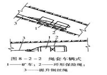 提升運輸安全管理安全培訓教案