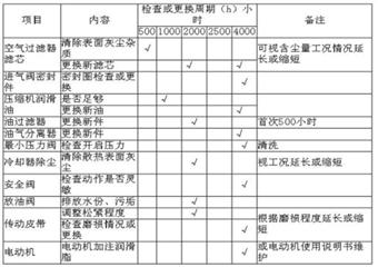 高嶺煤礦空壓機司機培訓教案