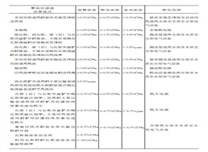 煤礦安全規程對監控係統的要求