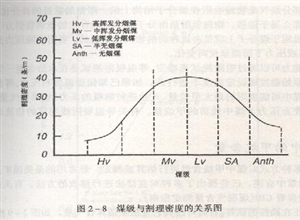 煤中裂隙（fracture in coal）