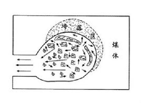 貴州煤礦發生煤與瓦斯突出事故 事故發生怎麼辦