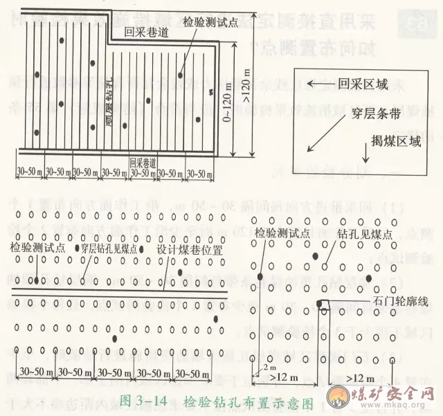 采用直接測定法進行區域措施效果檢驗時如何布置測點？