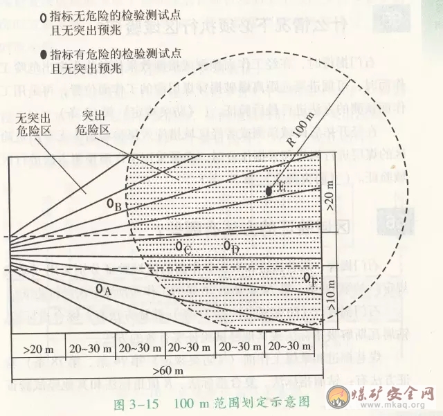 效果檢驗異常點的“100m範圍”如何劃定和處理？