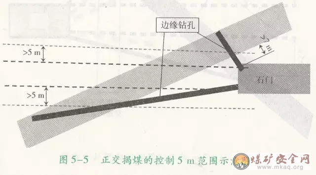 執行區域綜合防突措施揭煤時，何時進行預抽？預抽範圍又是如何規定的？