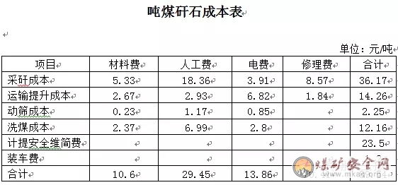 矸石生產成本常識