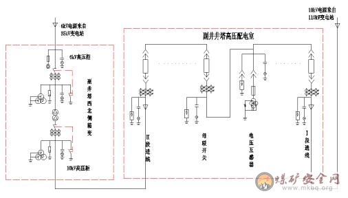 馬泰壕煤礦保安電源研究設計