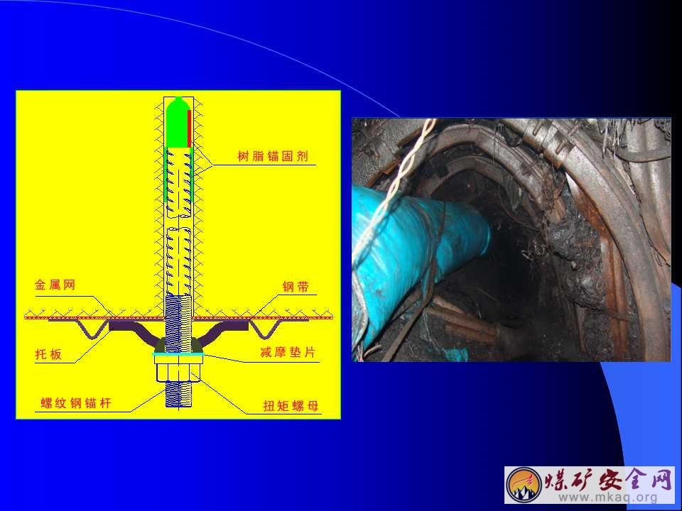 巷道錨杆支護主動作用機理及關鍵技術