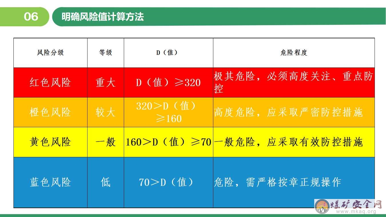 煤礦安全風險分級管控培訓教材