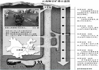 雲南師宗煤礦領導被指未帶班下井 事後偽裝逃生