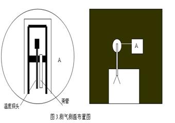 南屯礦63上10順槽煤層自然發火事故事故案例