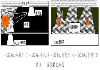 東灘礦14308西軌順煤層自然發火事故案例分析