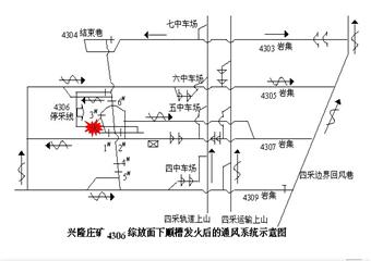 興隆莊礦4306綜放麵下順槽自然發火事故案例分析