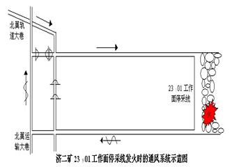 濟某礦23下01綜放麵停采線自然發火事故案例分析