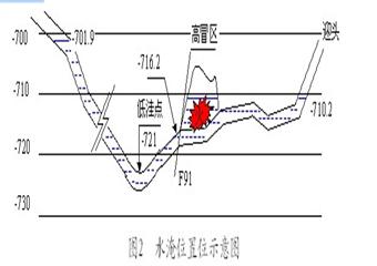 濟寧二號礦33下06軌順自然發火事故案例分析