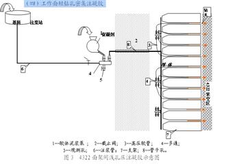 興隆莊礦4322麵停采線自然發火事故案例分析