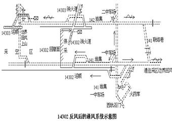 東灘煤礦14303一1西運順沿空掘進瓦斯積聚事故案例分析