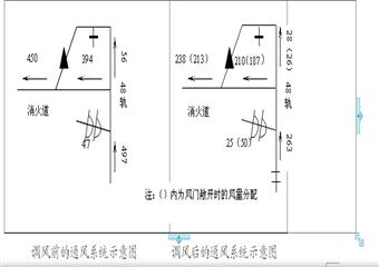 東灘礦12.6窒息事故案例分析