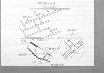 掘進巷道冒頂事故案例分析