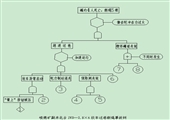 峻德礦副井北台JKD—2.8×6絞車過卷斷繩事故