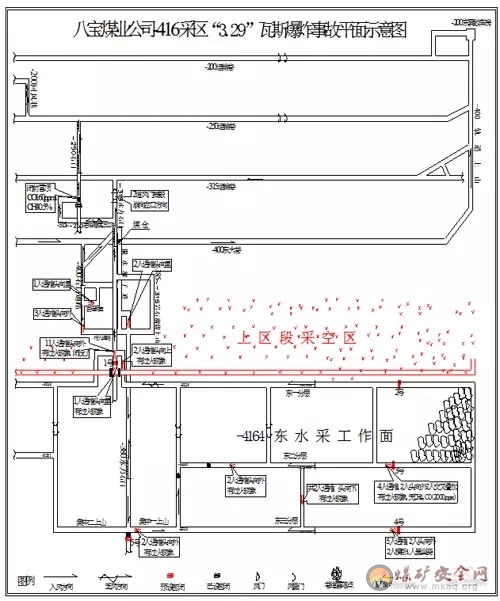 吉林省八寶煤礦“3•29”瓦斯爆炸 事故應急救援案例