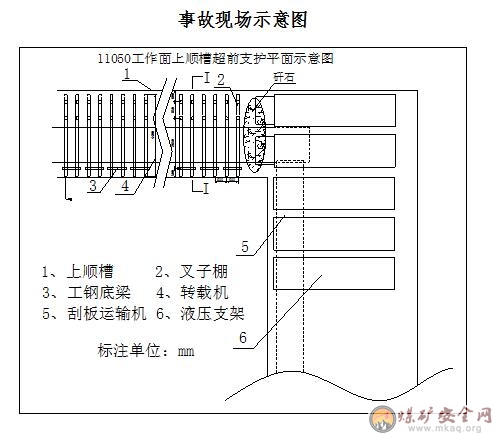 工作麵機頭冒頂事故案例分析