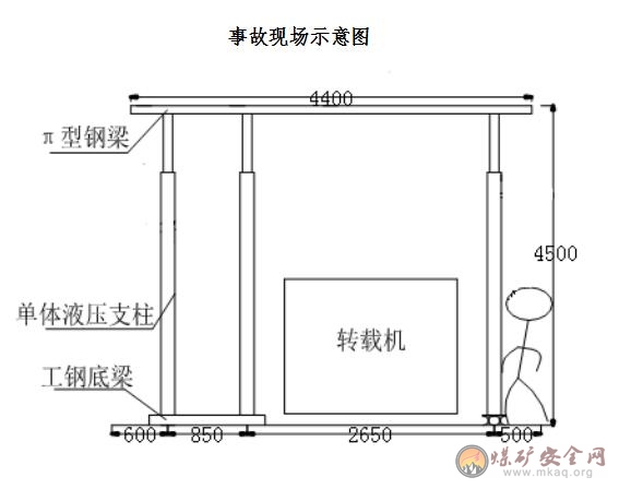 π型鋼梁掉落傷人事故案例分析