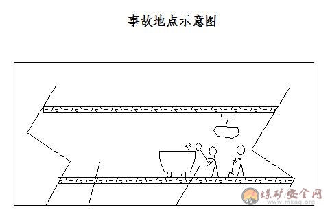 頂板掉矸砸傷頭部事故案例分析