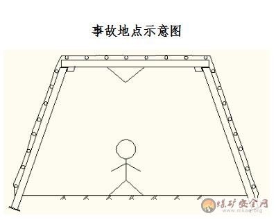 煤巷掘進頂板掉矸事故案例分析