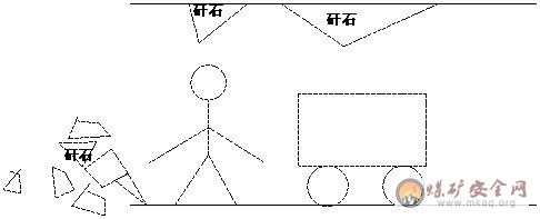 料石砌镟巷道維修傷人事故案例分析