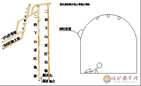 掘頭炮前落矸傷人事故案例分析