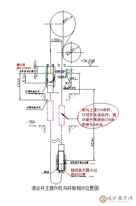 南屯煤礦混合井主提升機過卷事故案例分析