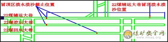 上灣煤礦22煤輔運巷冒頂潰水潰沙事故