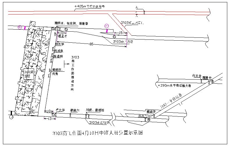 圖1　3103南采煤工作麵4月10日發生事故時人員位置分布圖.png