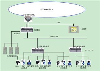 王家塔礦井綜合信息化係統工程規劃建議書