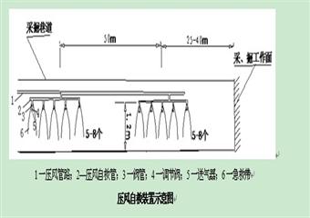 黔西縣新益煤礦石門揭煤防突專項設計