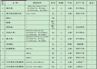 煤礦井水處理係統設計方案