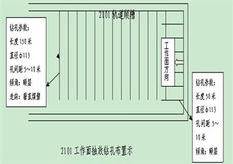 高家莊煤礦2101采煤工作麵瓦斯抽放設計