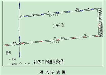 21305高檔普采工作麵通風設計