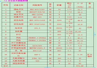 2011年度工程施工組織設計及災害預防計劃