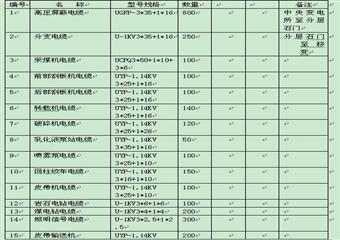 大洪溝煤礦+591水平東翼B1+2煤層綜采放頂煤工作麵設計說明書