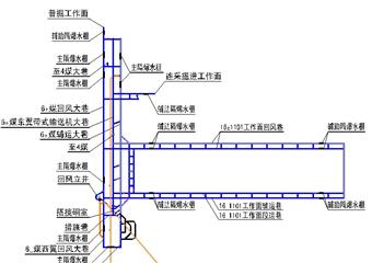 酸刺溝礦井初步設計安全專篇之粉塵災害防治