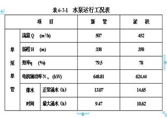 酸刺溝礦井初步設計安全專篇之礦井防治水