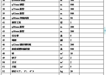 酸刺溝礦井初步設計安全專篇之礦井防滅火