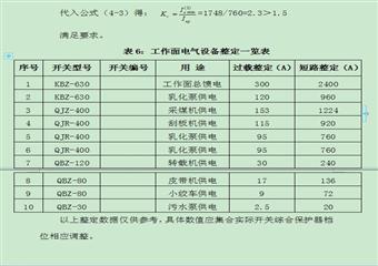 1501綜采工作麵供電設計報告