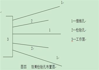 保華煤礦11143回風順槽專項防突設計