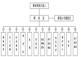 煤礦緊急避險係統設計方案範例