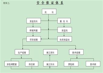 煤礦地麵及井下機電設備安裝工程施工組織設計