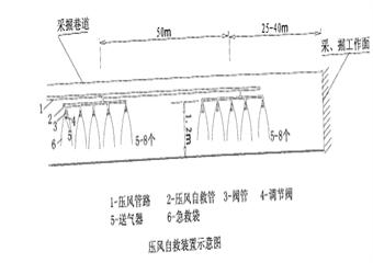 金利煤礦石門揭煤專項防突設計